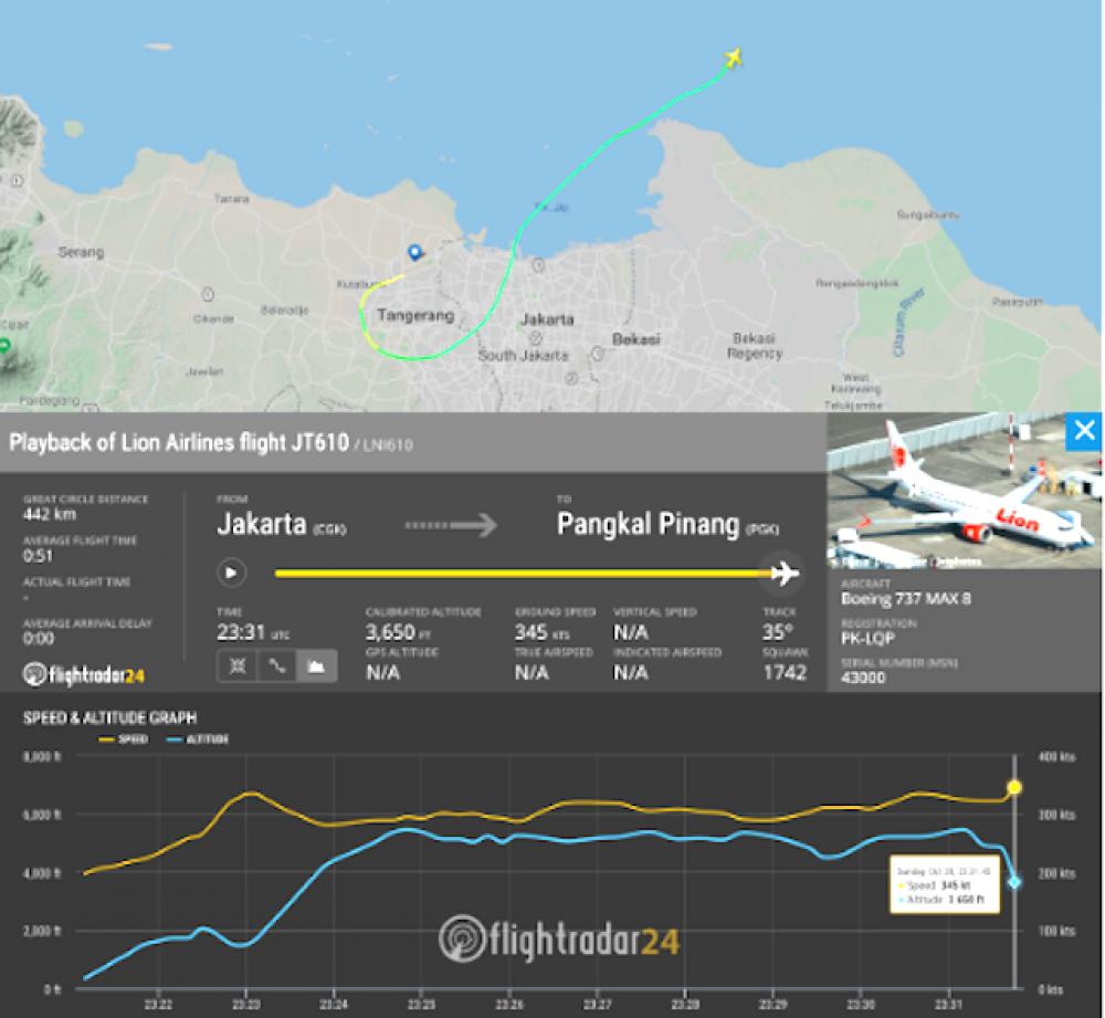 Crashed Lion Air jet's cockpit voice recorder found